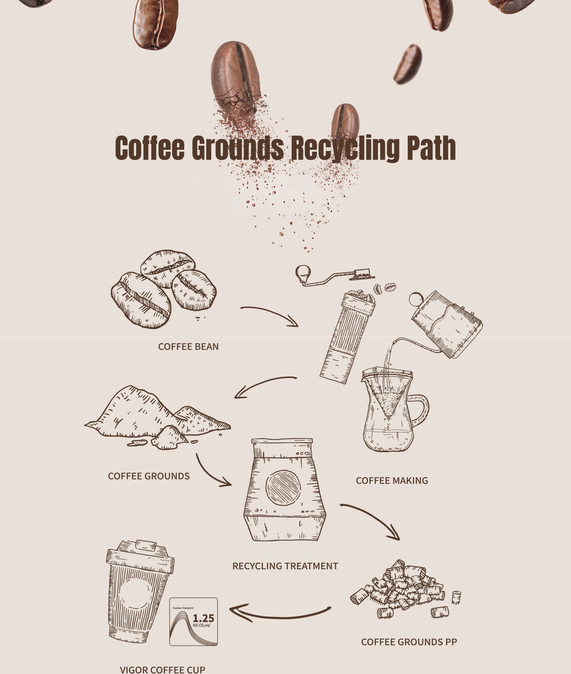 Eco Coffee Cup Reusable Travel Mug Origin Mo